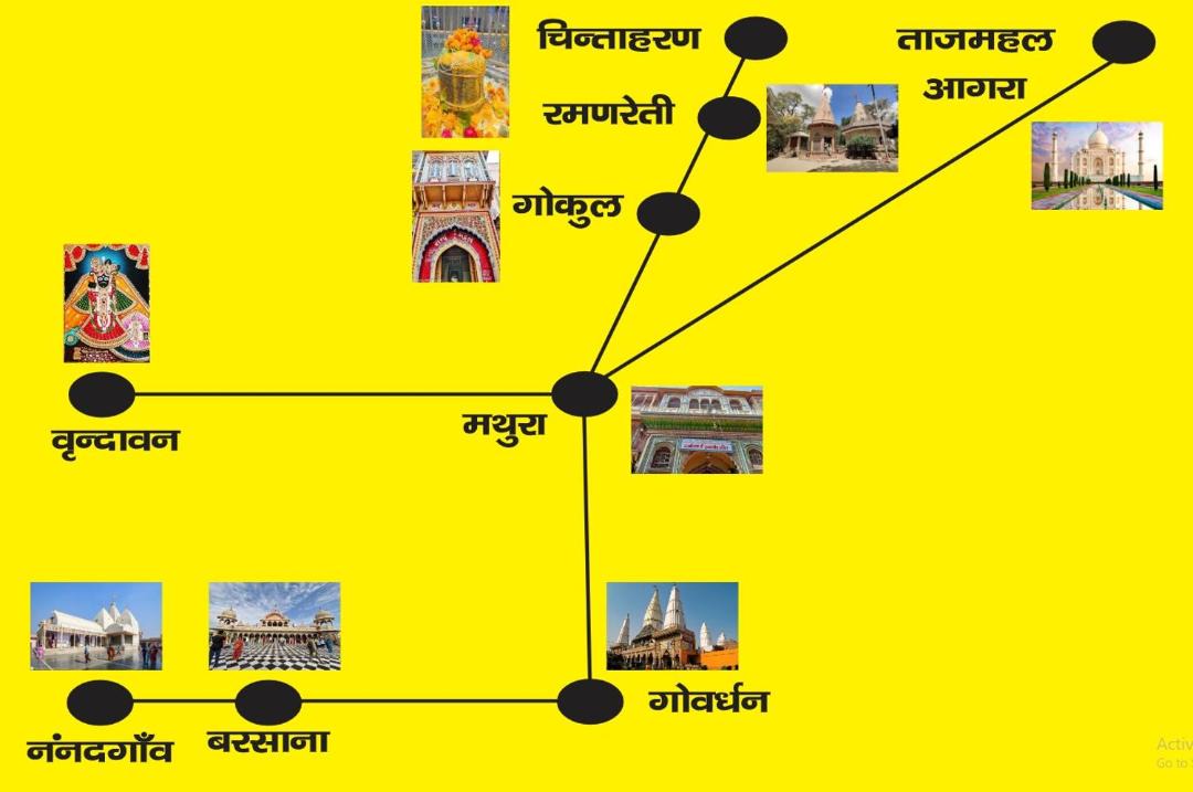 Photo of Others in Mathura