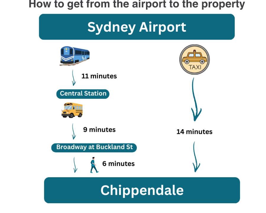 Photo of Others in Chippendale